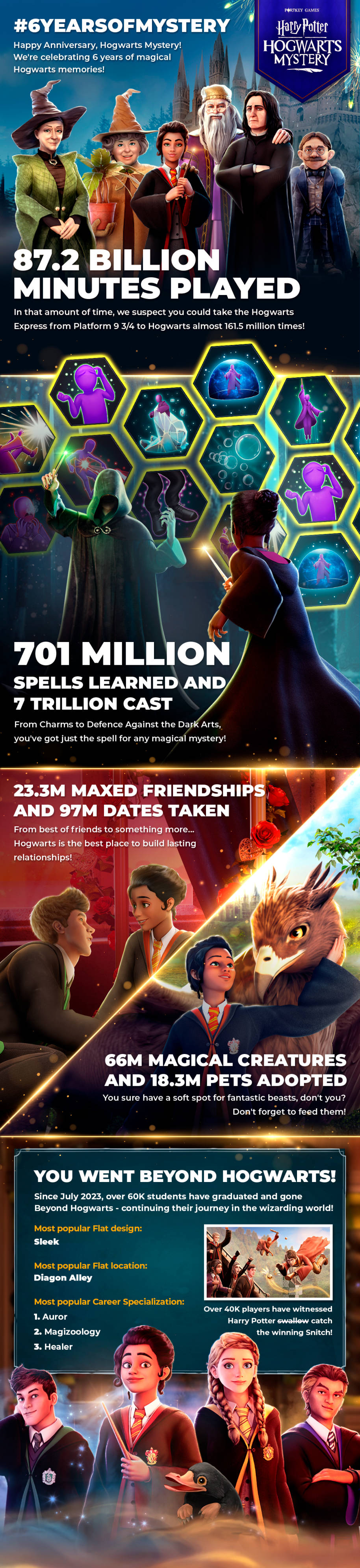 Hogwarts-Mystery-2024-sixth-anniversary-screengrab